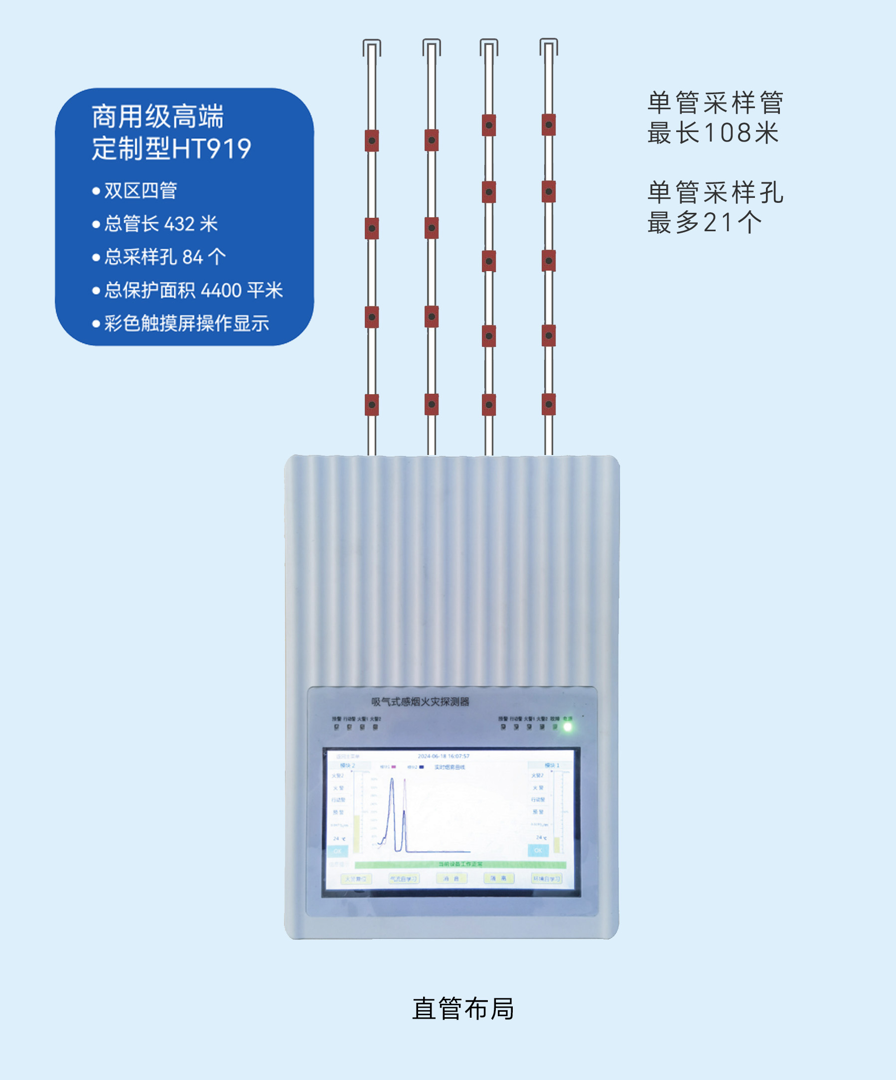 商用級高端 定制型 HT919