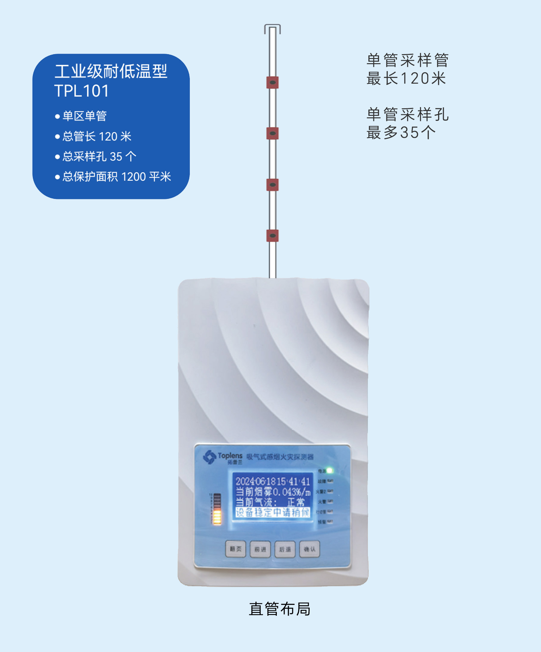 工業級耐低溫型 TPL101
