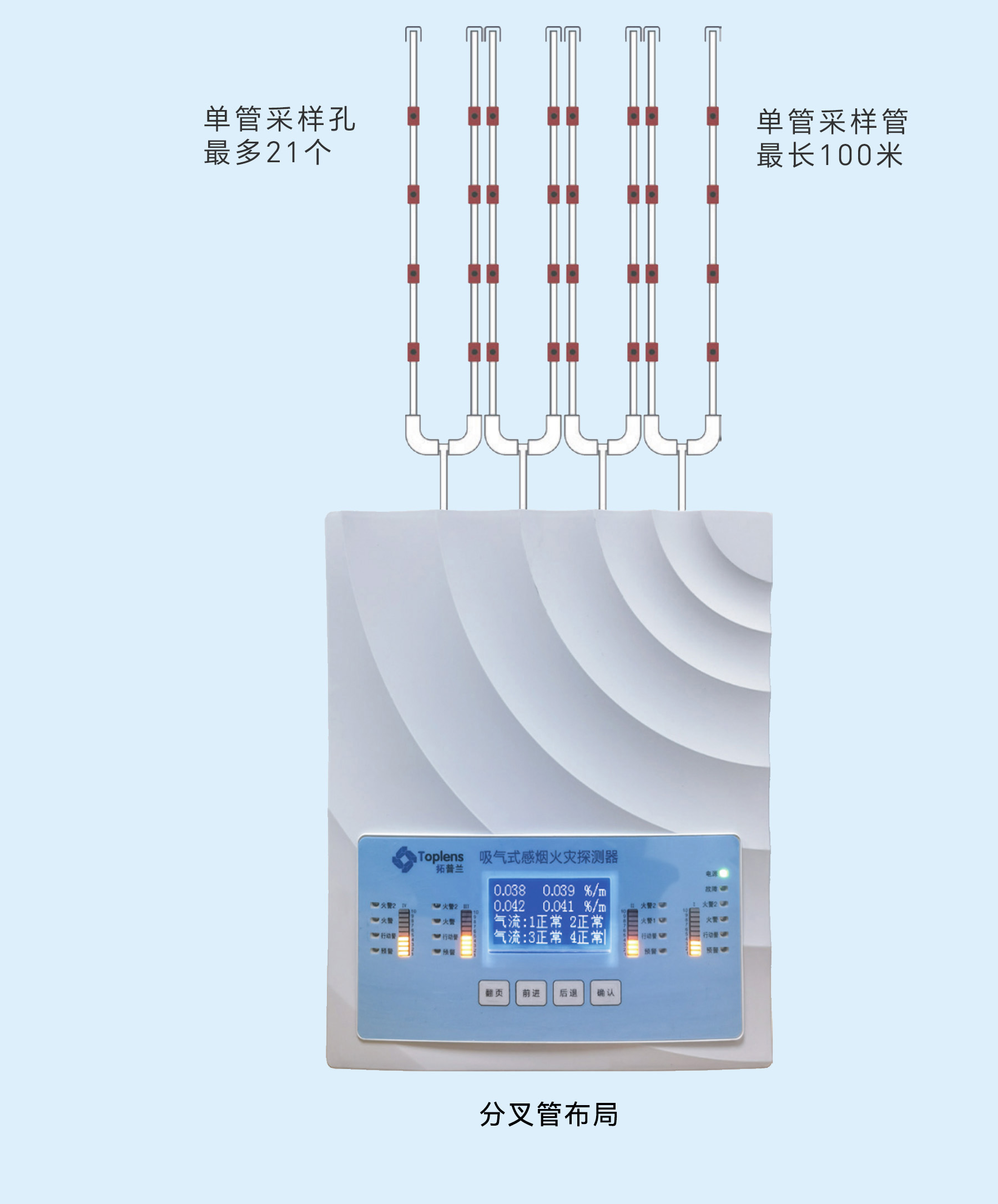 工業(yè)級大空間型 TPL408