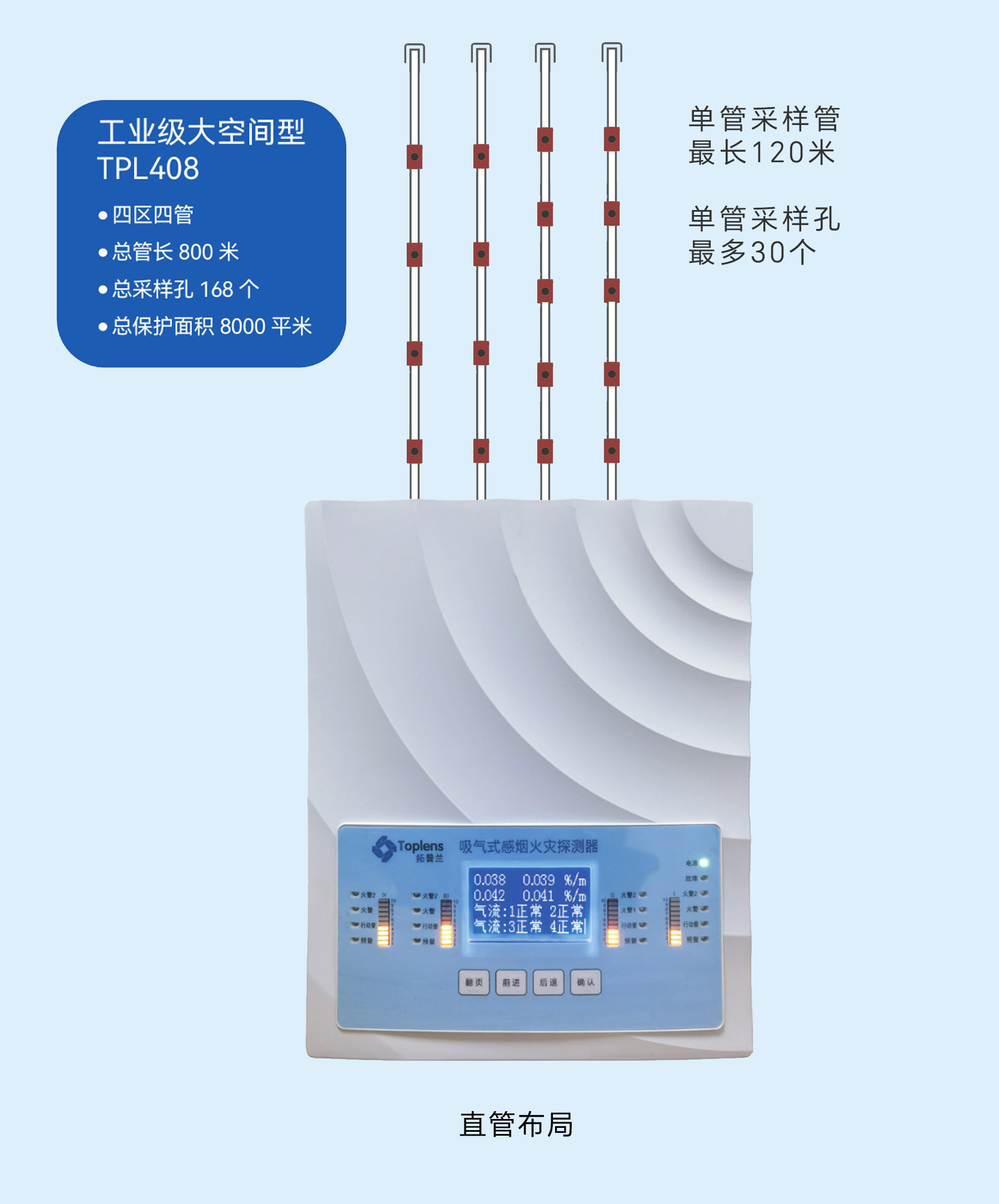 工業(yè)級大空間型 TPL408