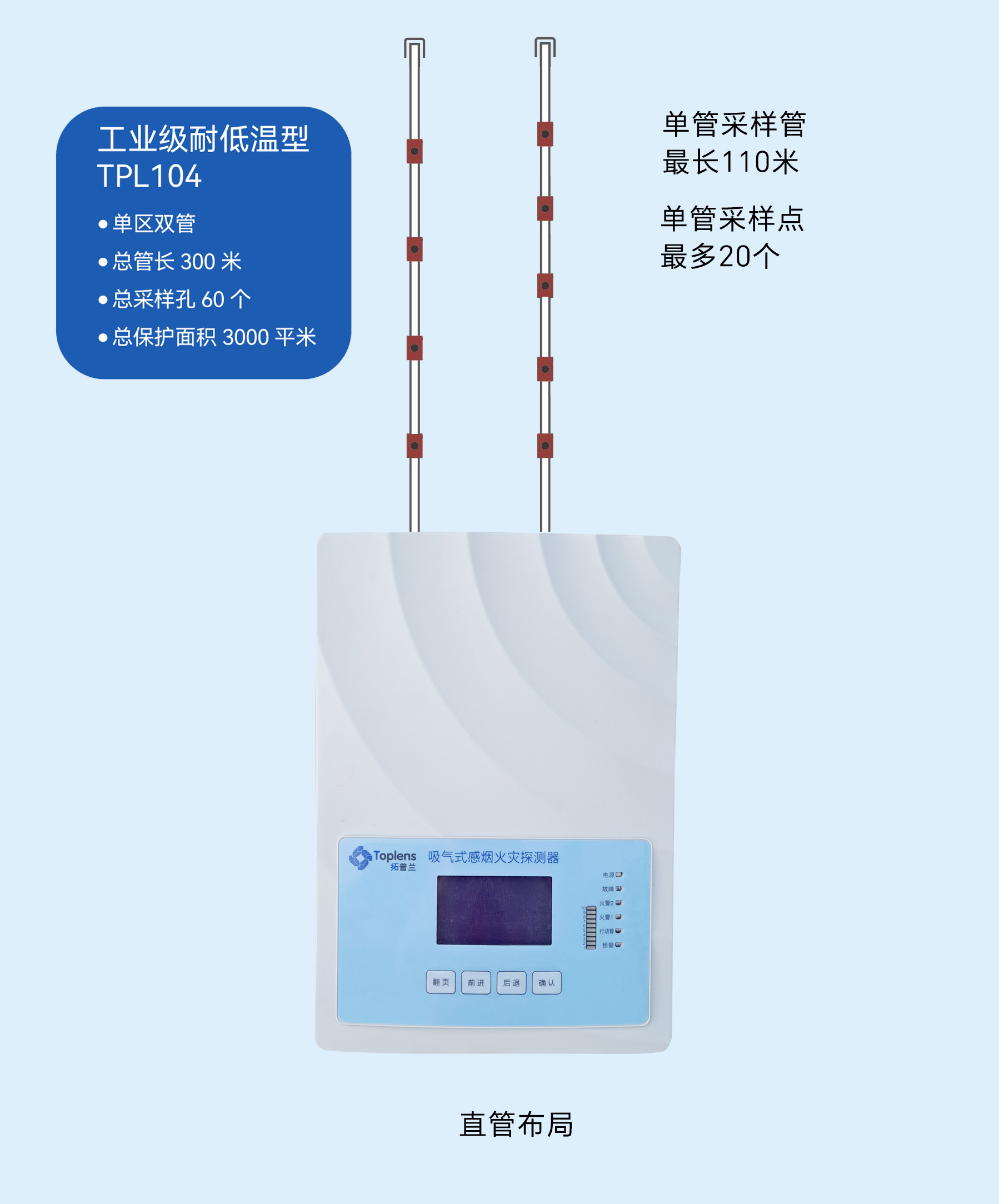 工業級耐低溫型 TPL104