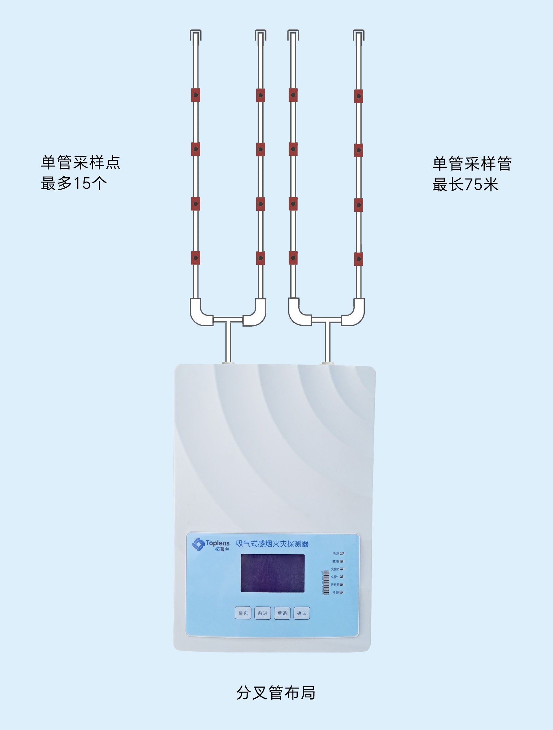 工業級耐低溫型 TPL104